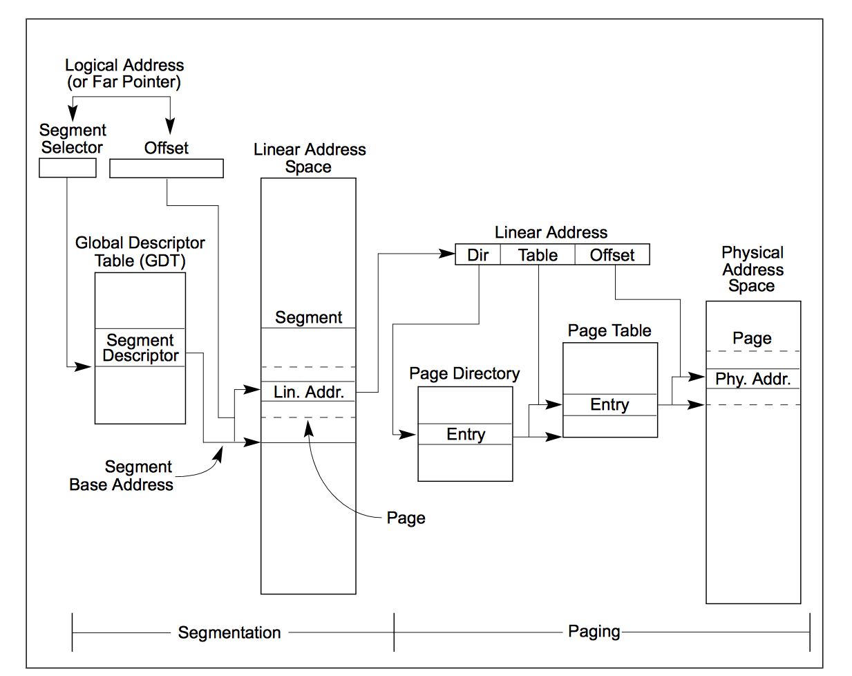 32Bit-Paging，4KByte Page